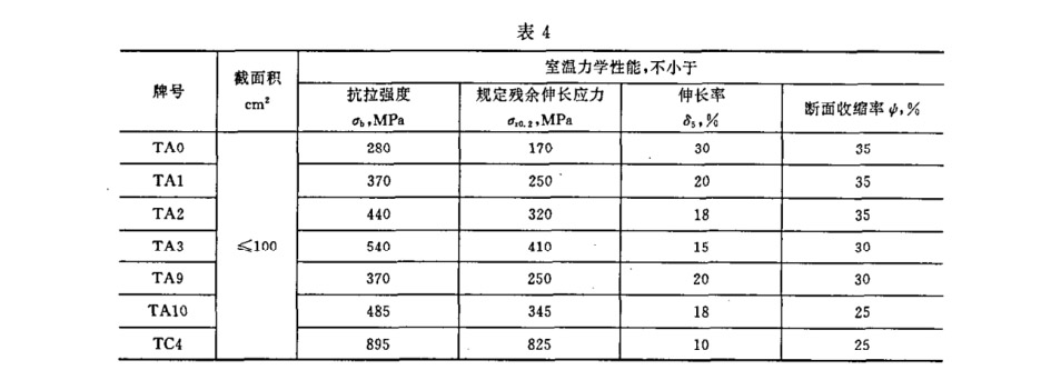 室溫力學性能應符合的規定 室溫力學性能應符合的規定