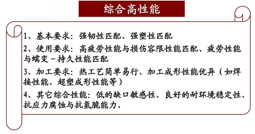 鈦合金材料組織性能關系 鈦合金材料組織性能關系