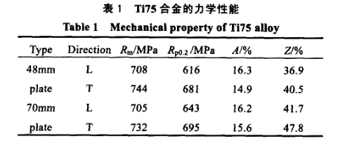 板材力學性能試驗結果 板材力學性能試驗結果