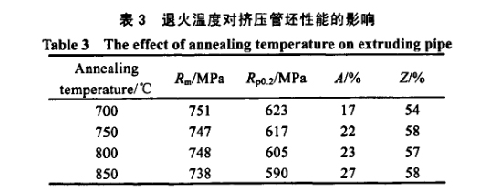 火溫度對擠壓管坯性能的影響 火溫度對擠壓管坯性能的影響