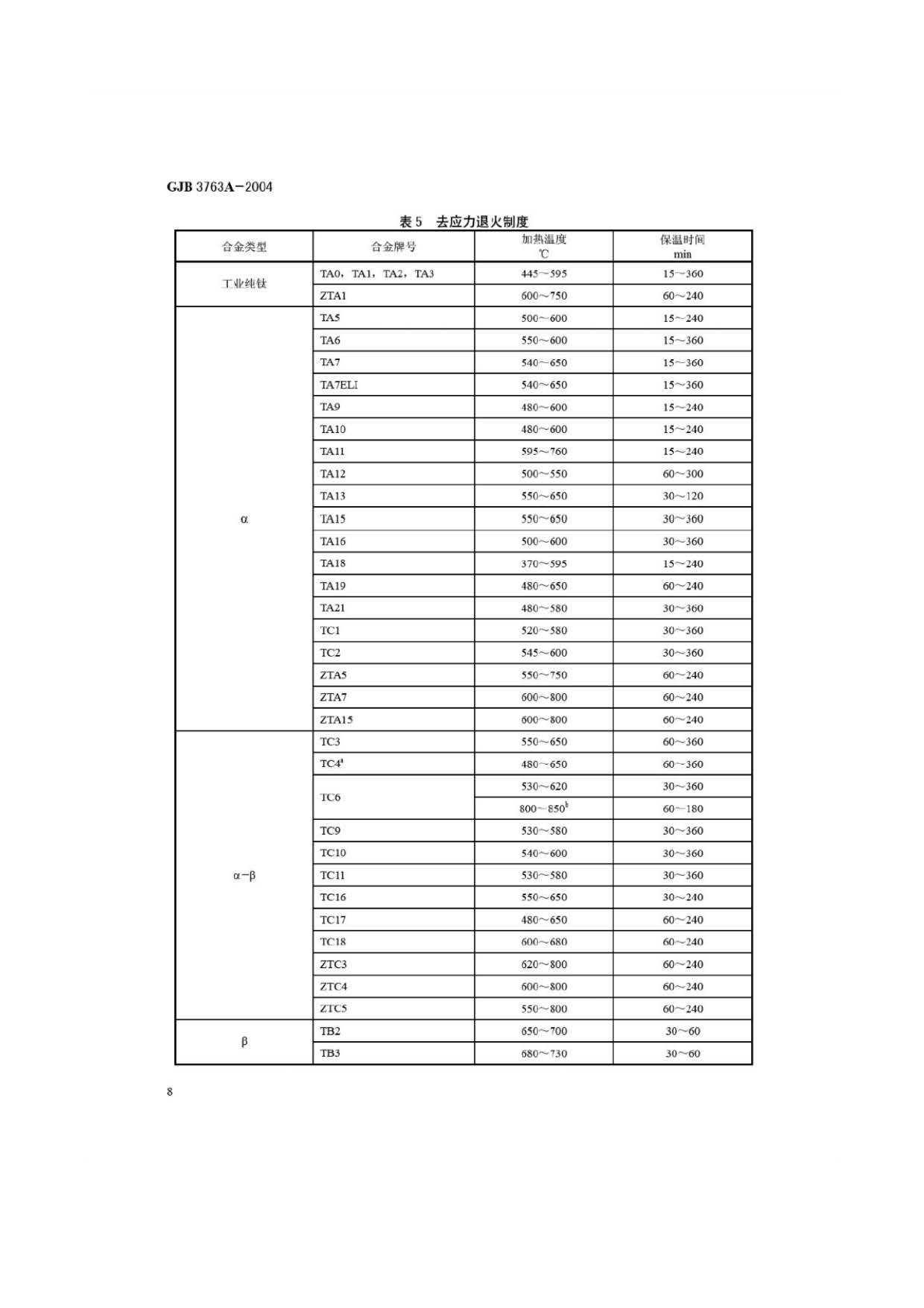鈦及鈦合金熱處理 GJB3763A-2004 鈦及鈦合金熱處理 GJB3763A-2004